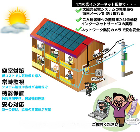 光インターネット回線で防犯カメラ・太陽光発電も管理
